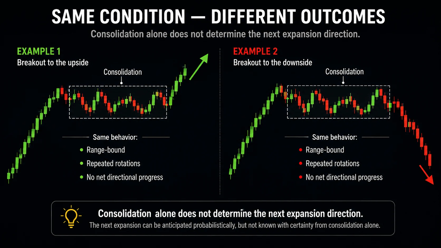 Same condition, different outcomes: two similar consolidations, one breaking up and one breaking down